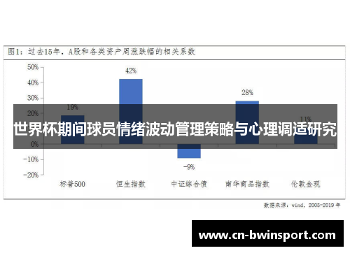 世界杯期间球员情绪波动管理策略与心理调适研究