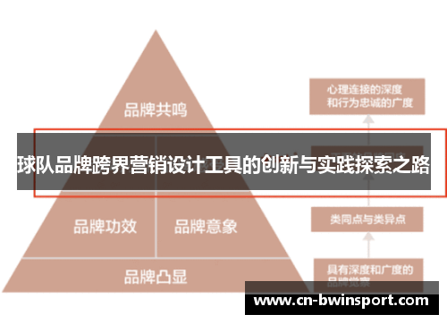 球队品牌跨界营销设计工具的创新与实践探索之路