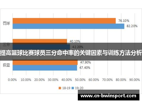提高篮球比赛球员三分命中率的关键因素与训练方法分析